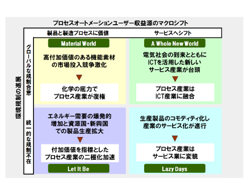 *松井様プレゼン資料より
