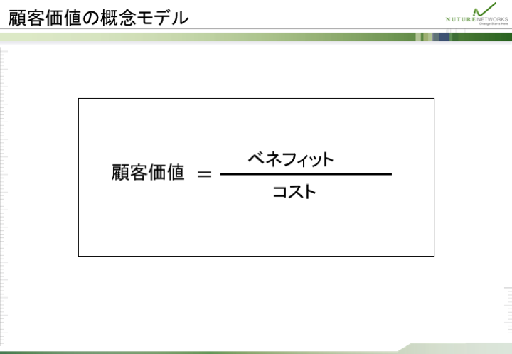 顧客価値の概念モデル