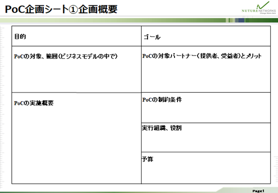 PoC企画シート①企画概要