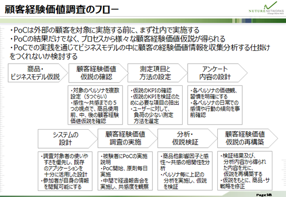 顧客経験価値調査のフロー