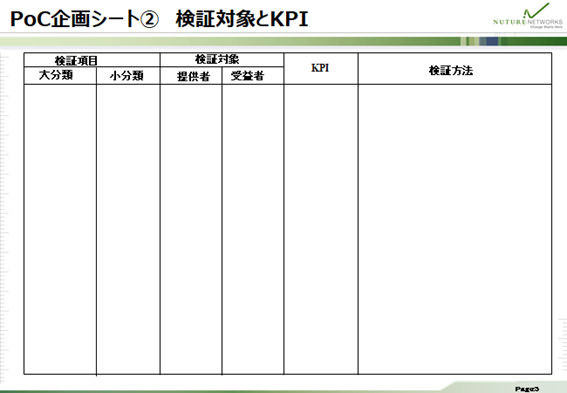 PoC企画シート➁検証対象とKPI