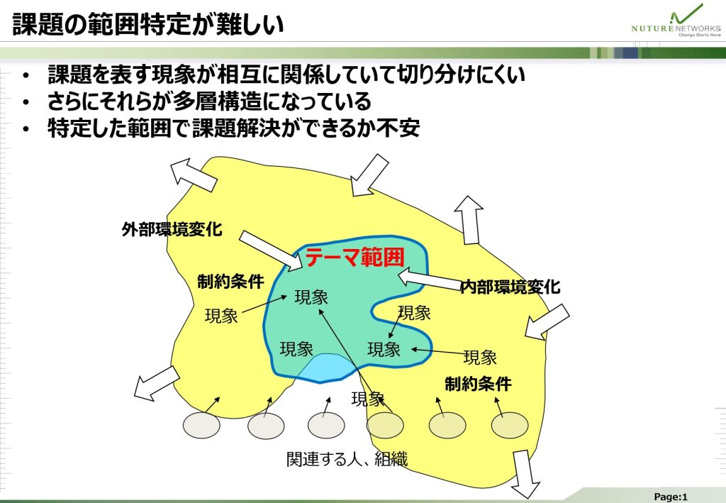 課題の範囲特定が難しい