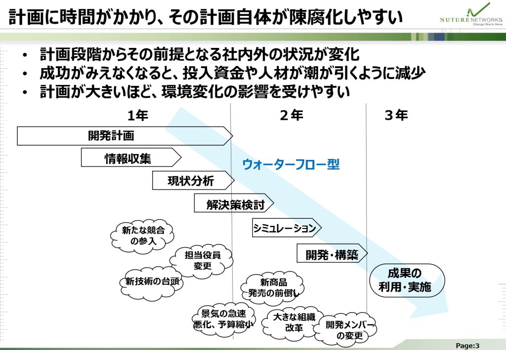 計画に時間がかかり、その計画自体が陳腐化しやすい