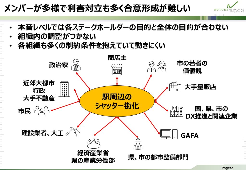 メンバーが多様で利害対立も多く合意形成が難しい