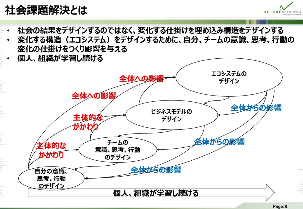 社会課題解決とは