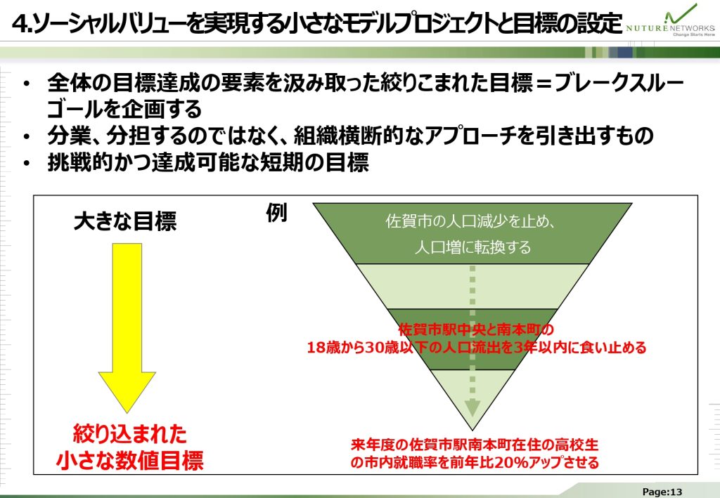 ソーシャルバリューを実現する小さなモデルプロジェクトと目標の設定