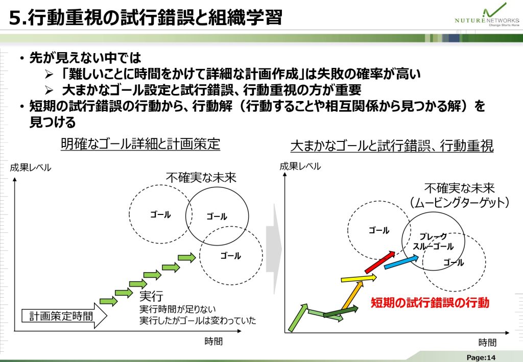 行動重視の試行錯誤と組織学習