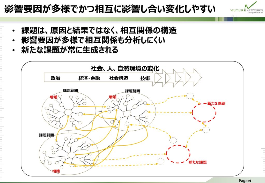 影響要因が多様でかつ相互に影響し合い変化しやすい