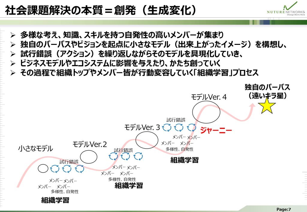 社会課題解決の本質=創発(生成変化)