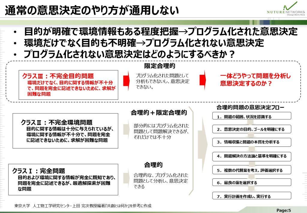 通常の意思決定のやり方が通用しない