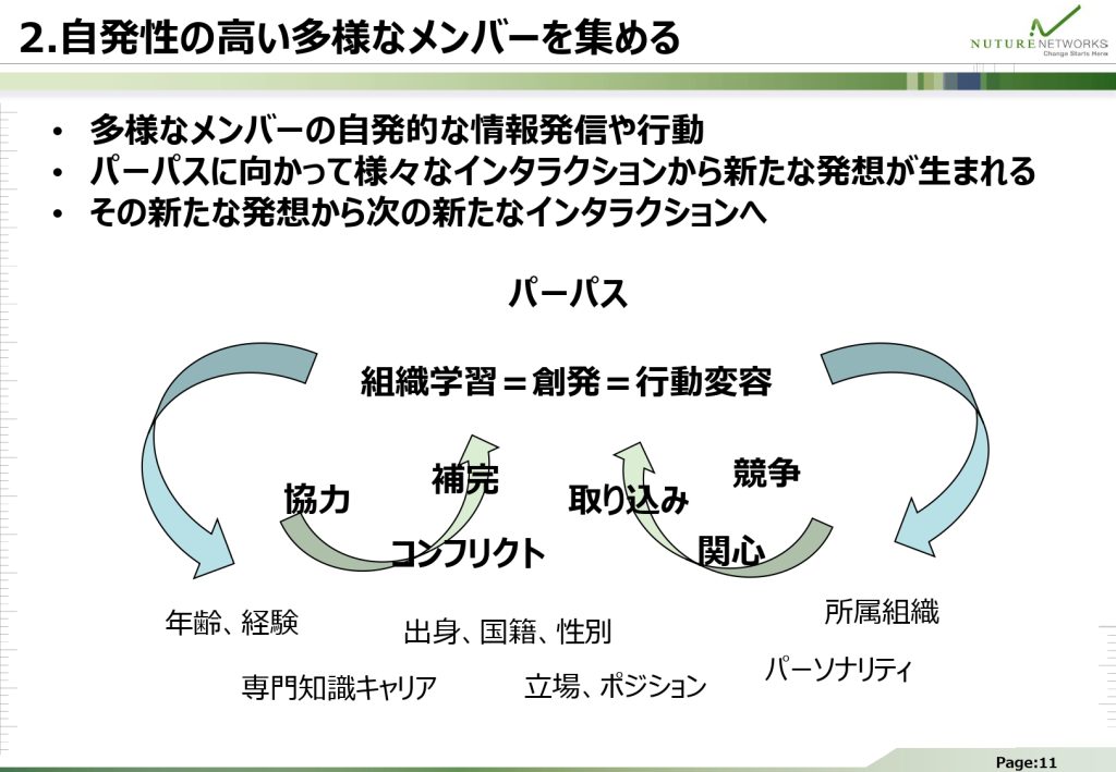 自発性の高い多様なメンバーを集める